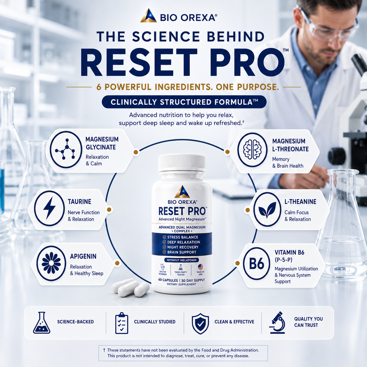 The science behind Bio Orexa Reset Pro